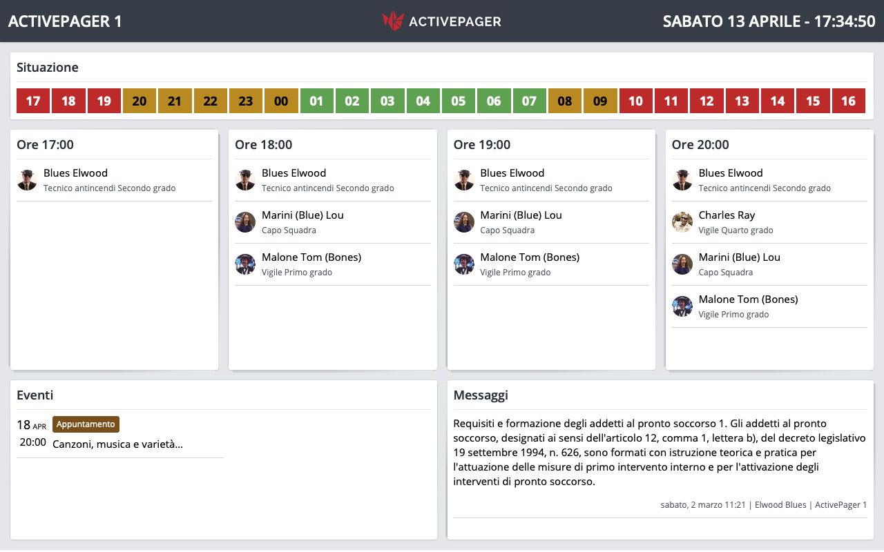 Interfaccia del monitor ActivePager in stato di pace