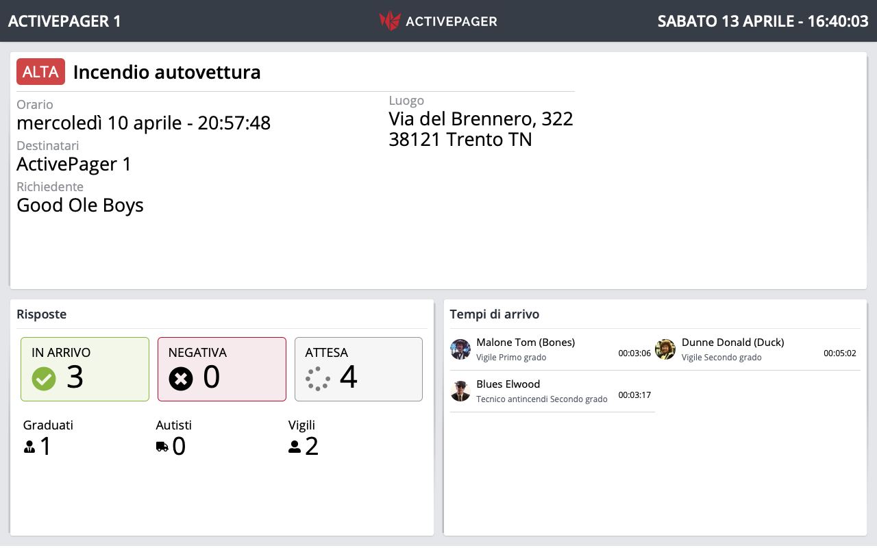 Interfaccia del monitor ActivePager in stato di intervento